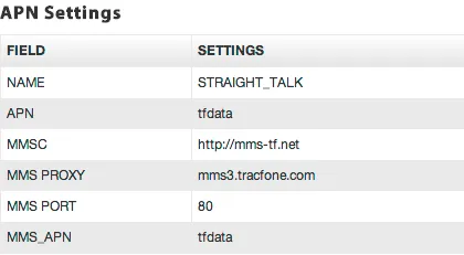 What Straight Talk Wireless APN Settings Involve iphone